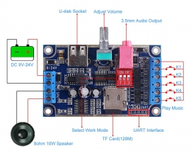 WAV MP3 Voice Module,10W Sound Player, DC 12V Programmable Control Support TF Card U-Disk